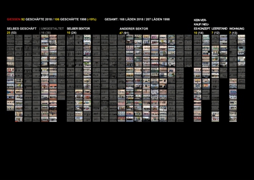 Kirsten Kötter: 108 Geschäfte Gießen 1998 / 2018 
  (PDF 2019, deutsch, 1 Seite, 2.21 MB)